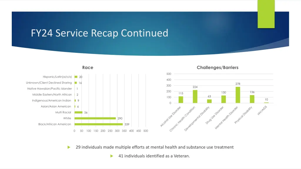 fy24 service recap continued