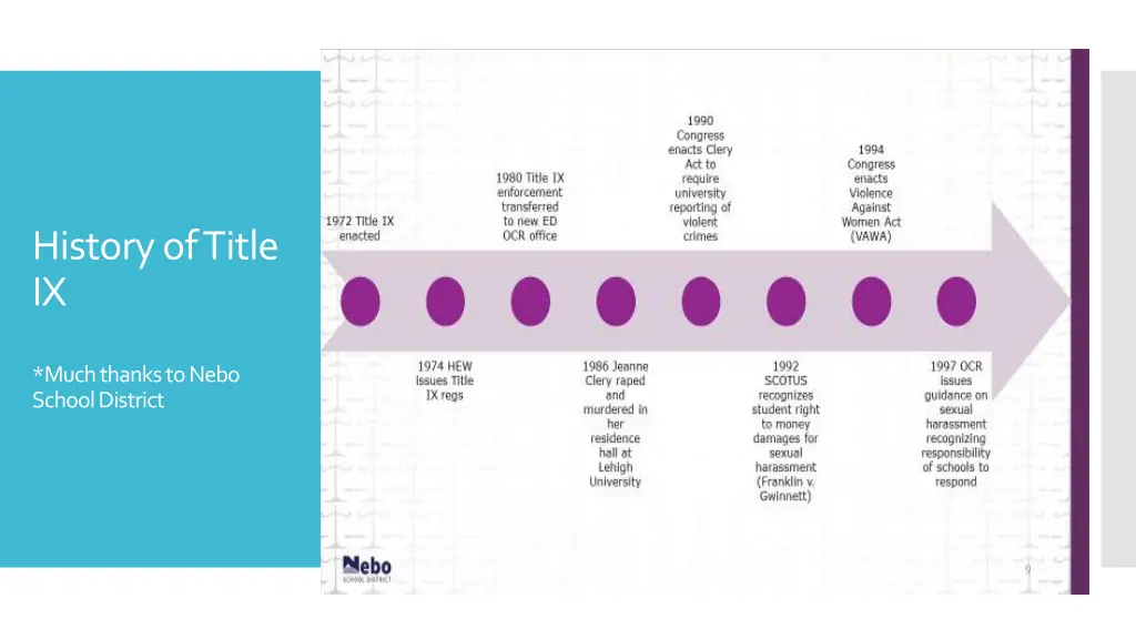 history of title ix