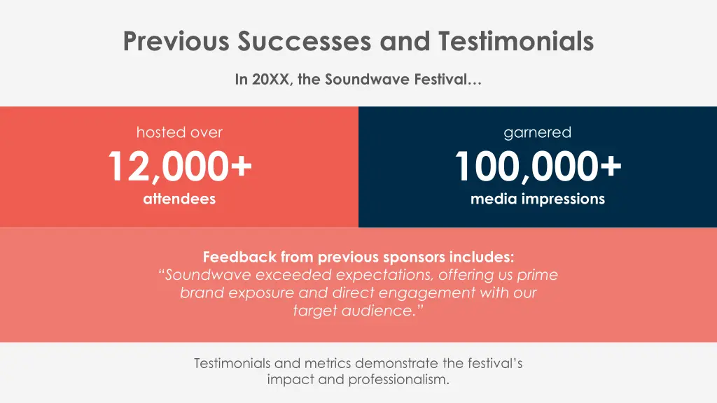 previous successes and testimonials