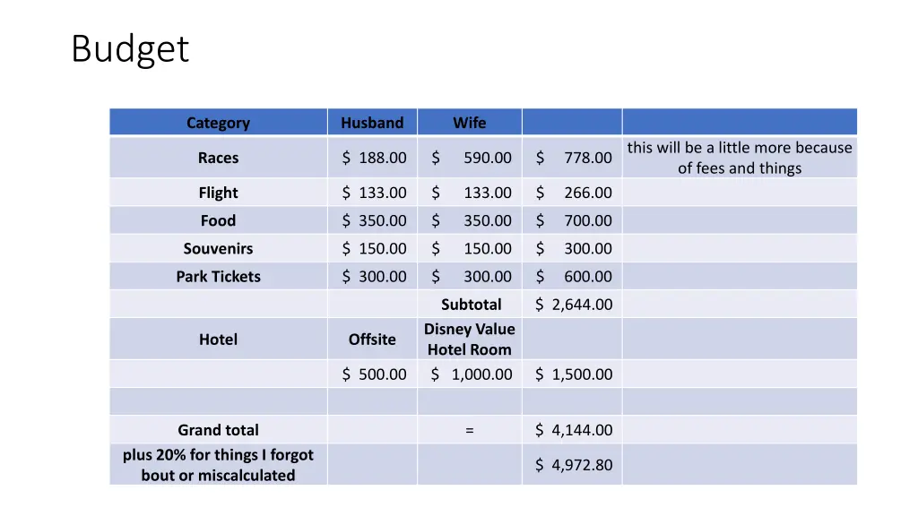 budget