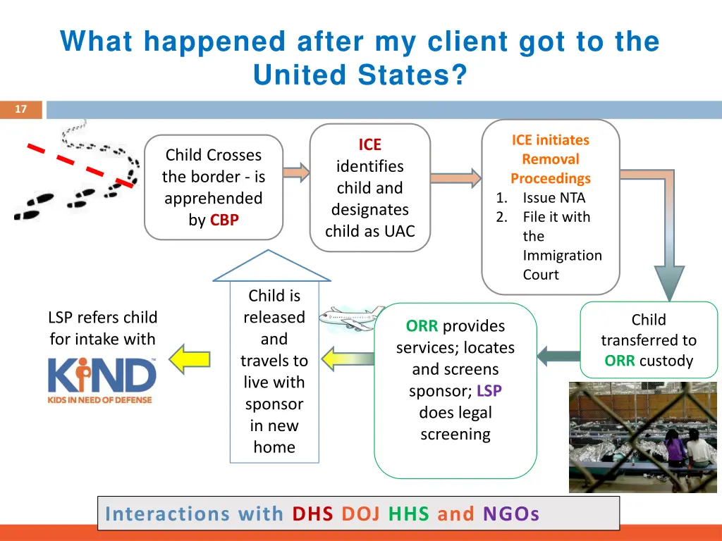 what happened after my client got to the united