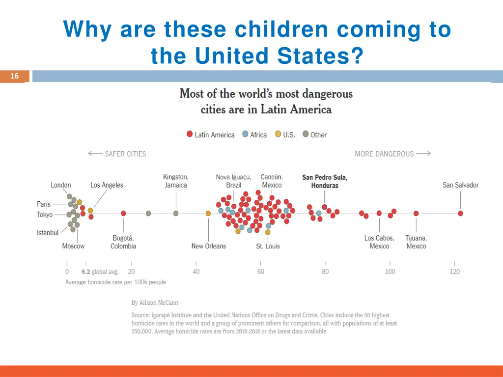 why are these children coming to the united states