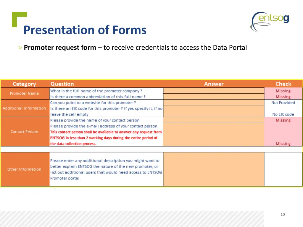 presentation of forms