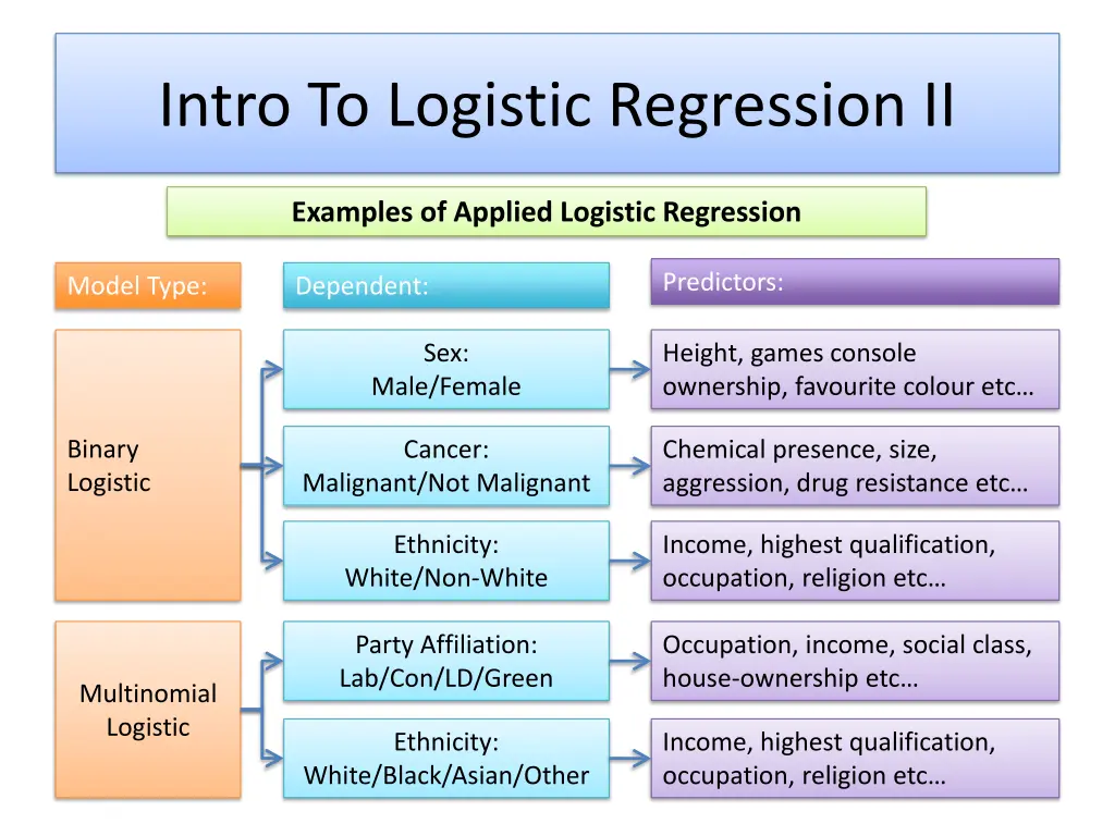 intro to logistic regression ii