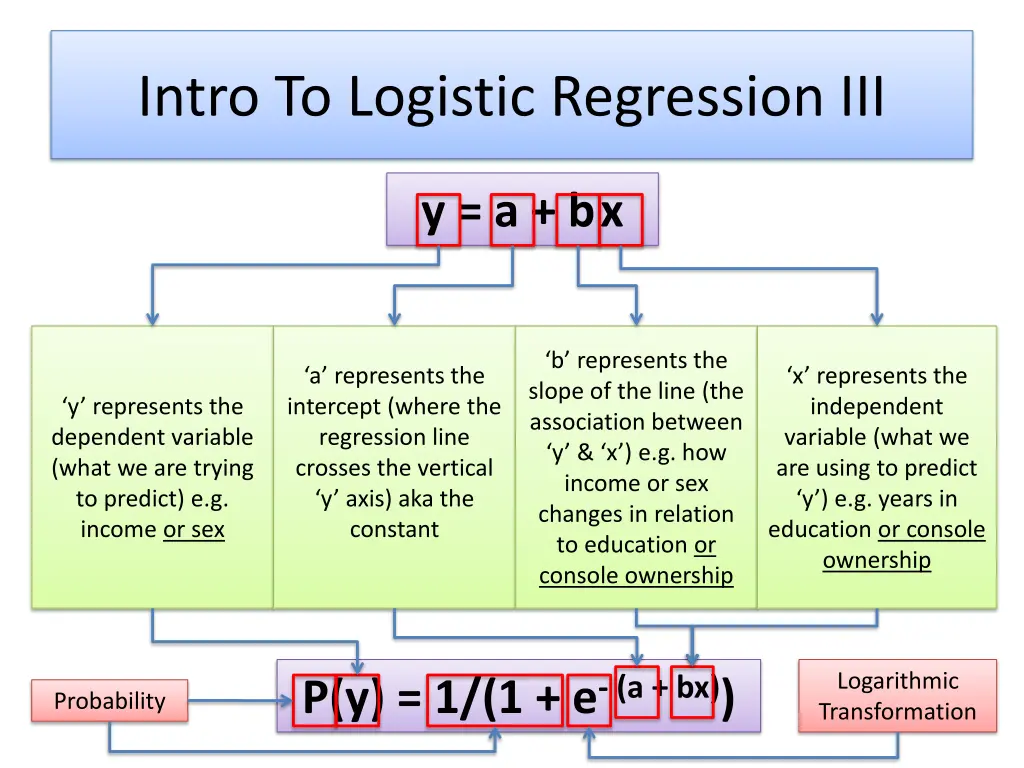 intro to logistic regression iii