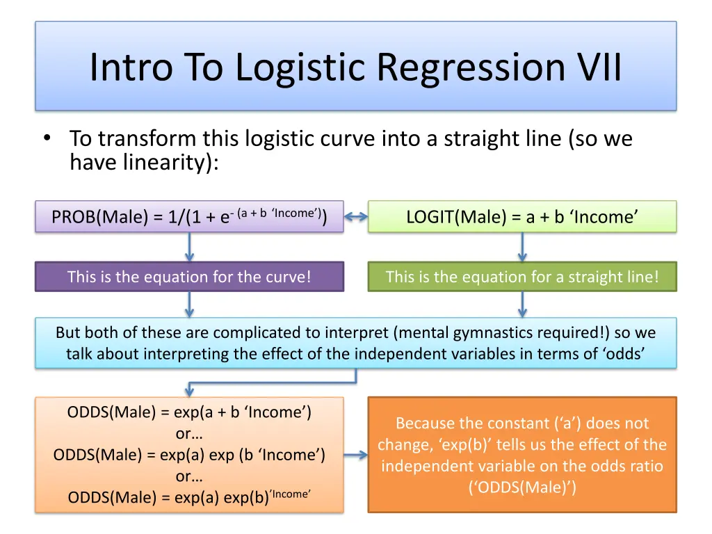 intro to logistic regression vii