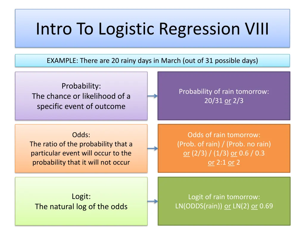 intro to logistic regression viii