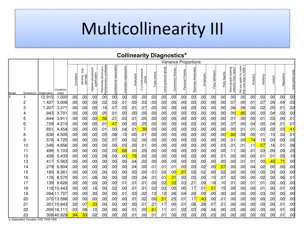 multicollinearity iii