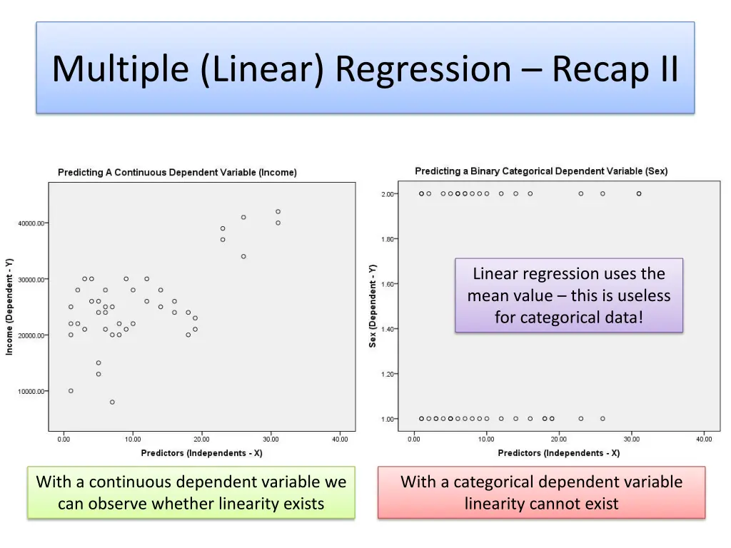 multiple linear regression recap ii