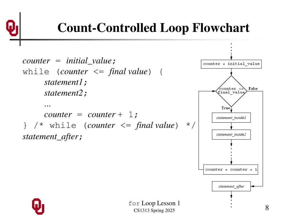 count controlled loop flowchart