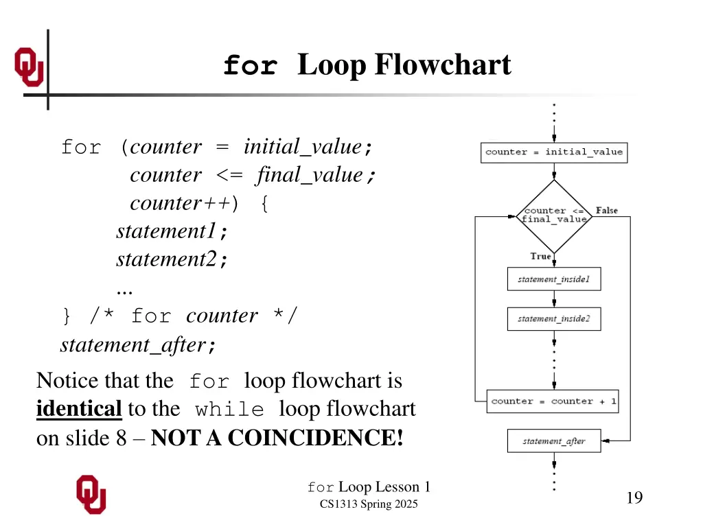 for loop flowchart