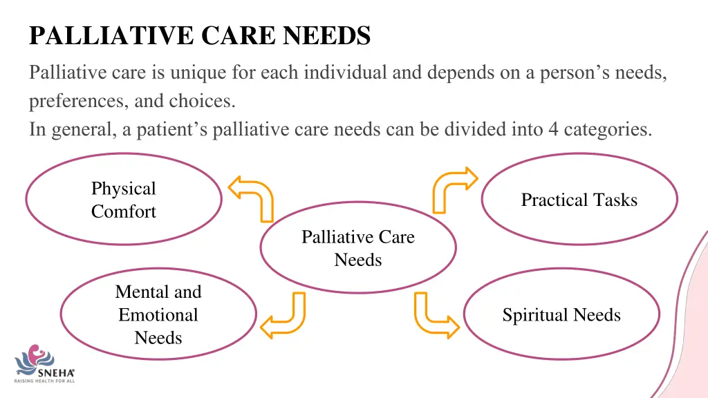 palliative care needs palliative care is unique