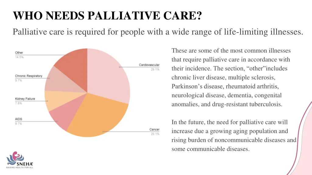 who needs palliative care palliative care