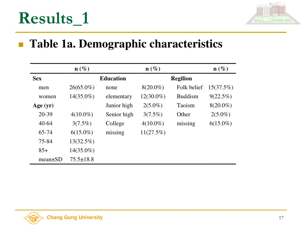 results 1