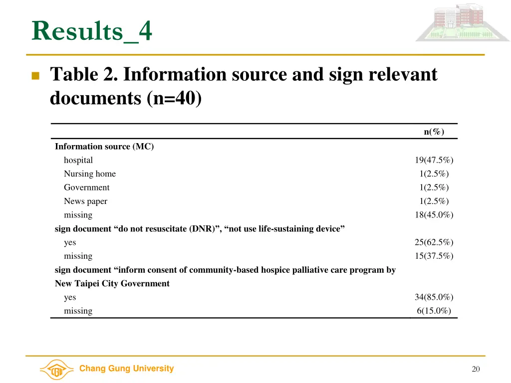 results 4