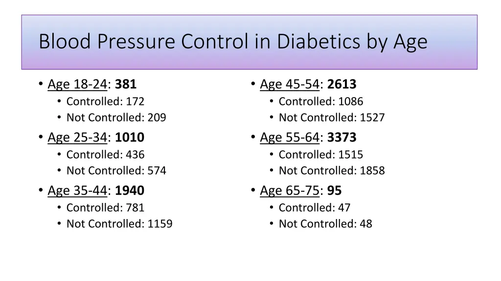 blood pressure control in diabetics by age
