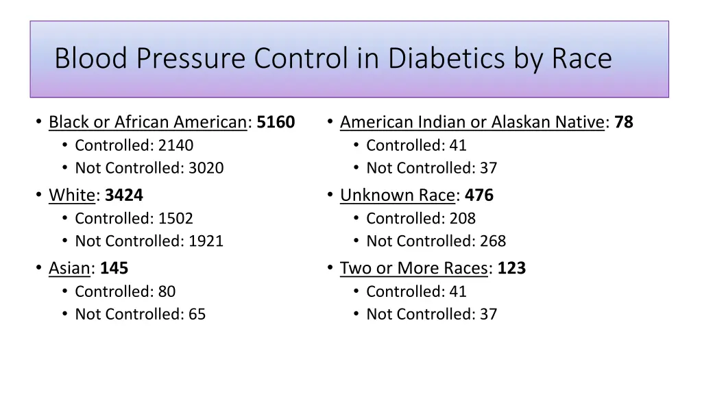 blood pressure control in diabetics by race