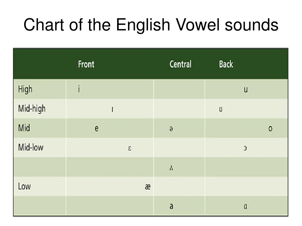 chart of the english vowel sounds