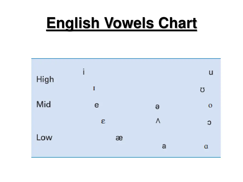 english vowels chart