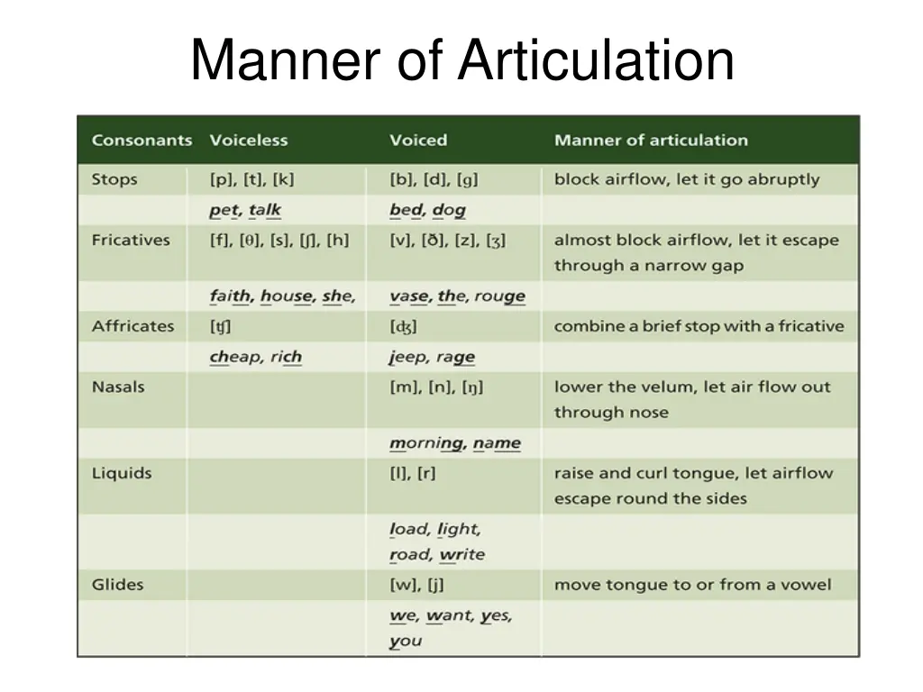 manner of articulation