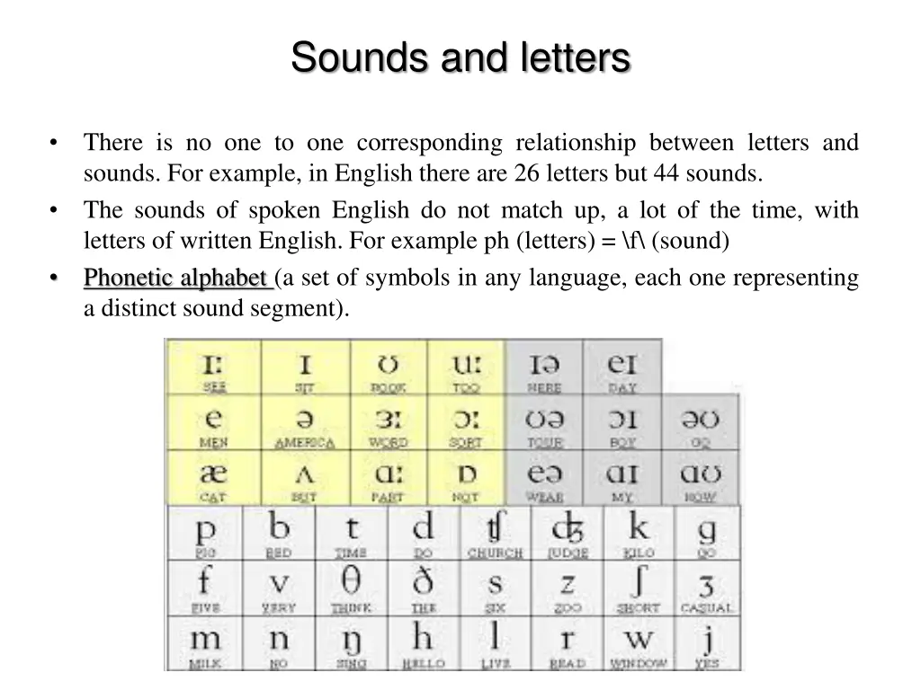 sounds and letters
