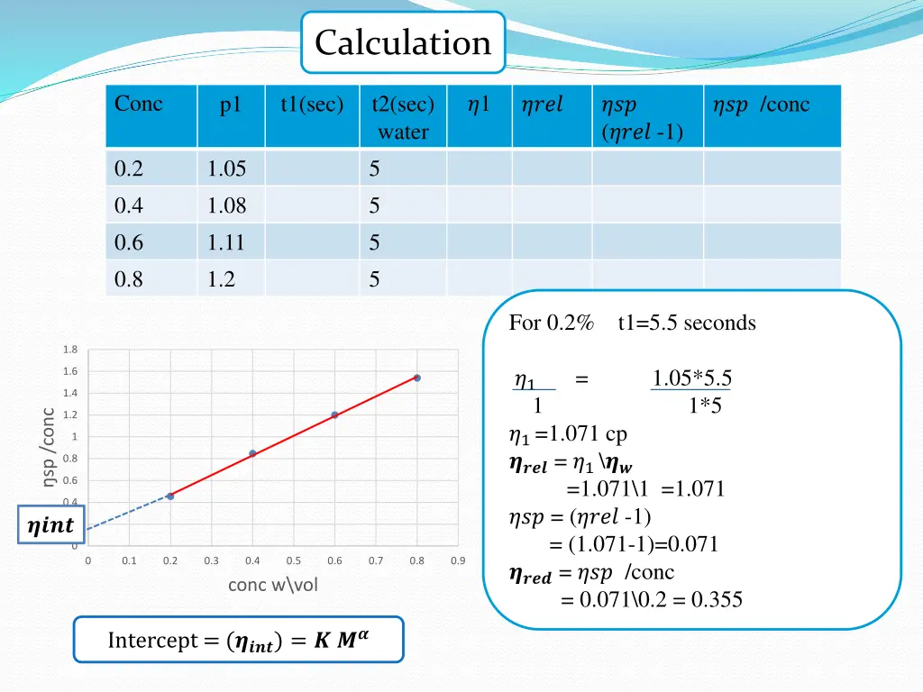 calculation 1
