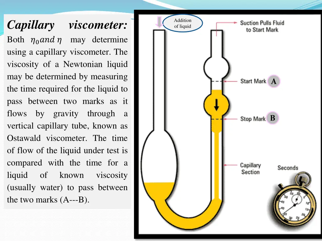 capillary viscometer both 0 may determine using