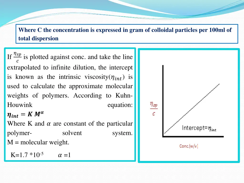 where c the concentration is expressed in gram