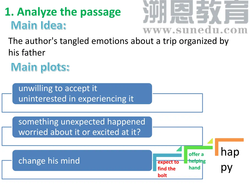 1 analyze the passage