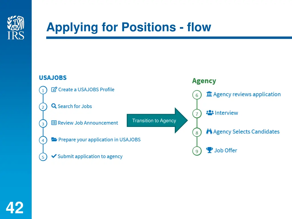 applying for positions flow