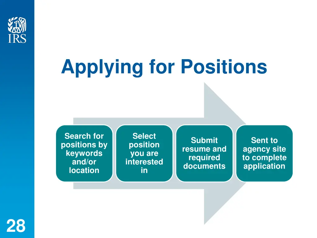 applying for positions