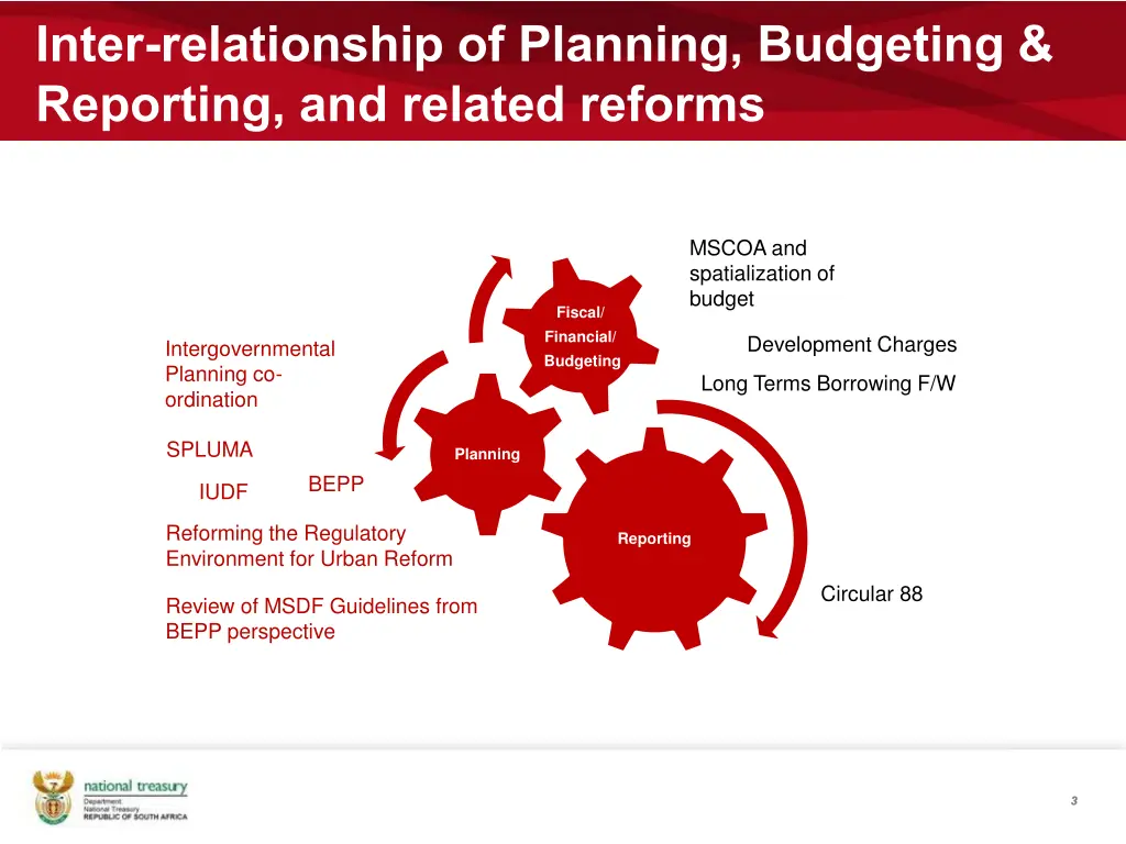 inter relationship of planning budgeting