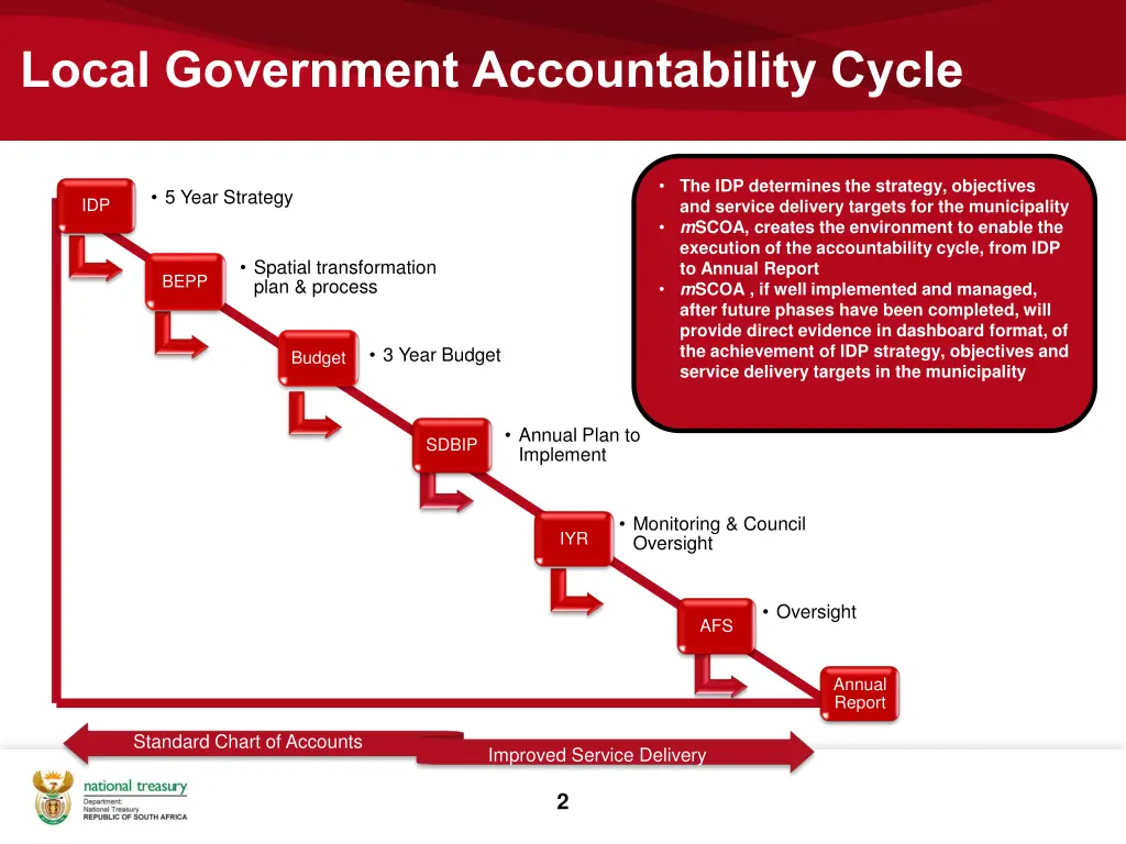 local government accountability cycle