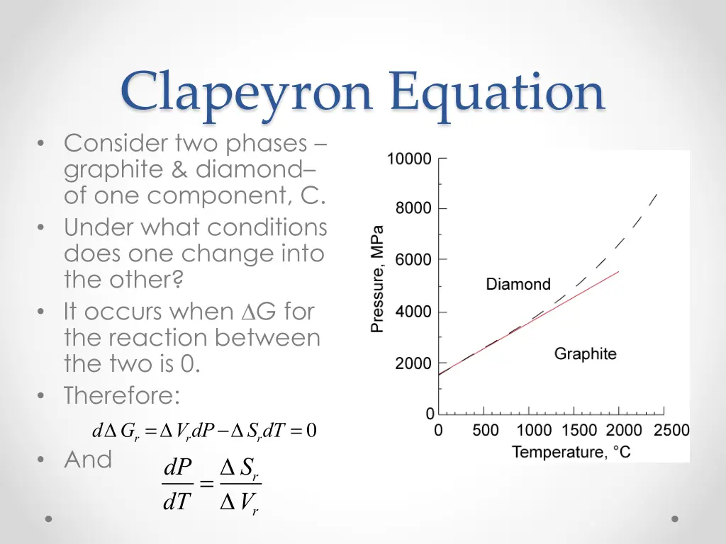 clapeyron equation consider two phases graphite