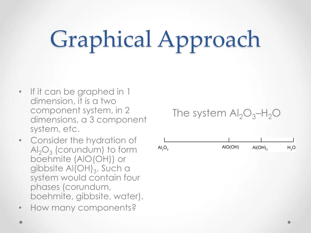 graphical approach