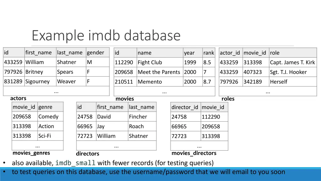 example imdb database