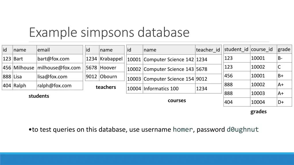 example simpsons database