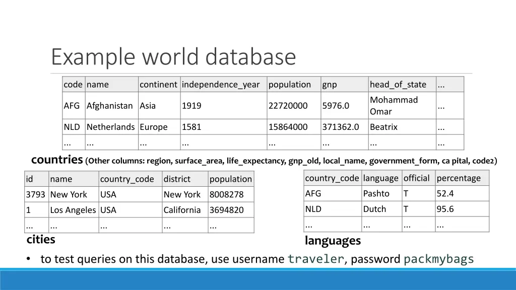example world database