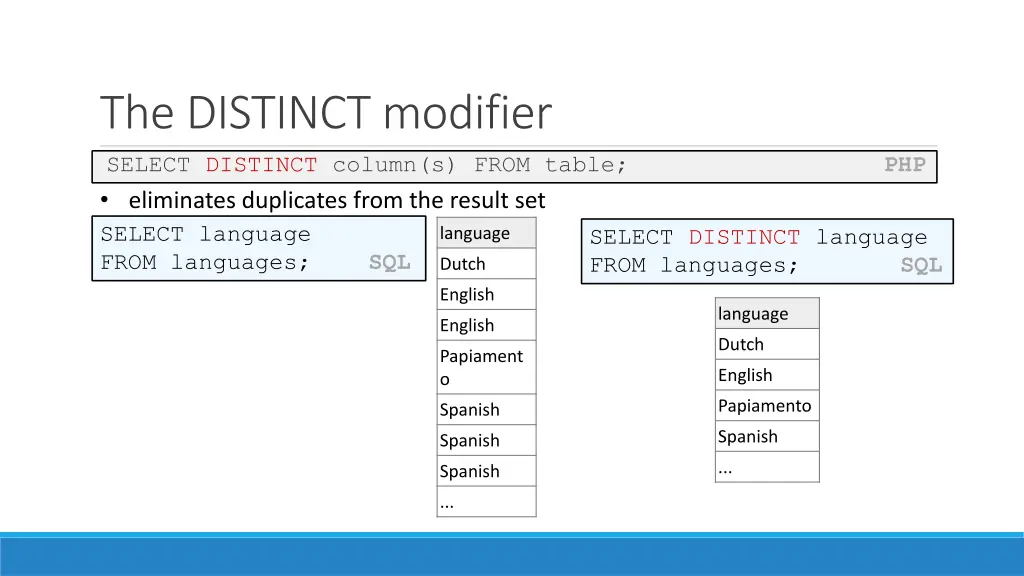 the distinct modifier select distinct column