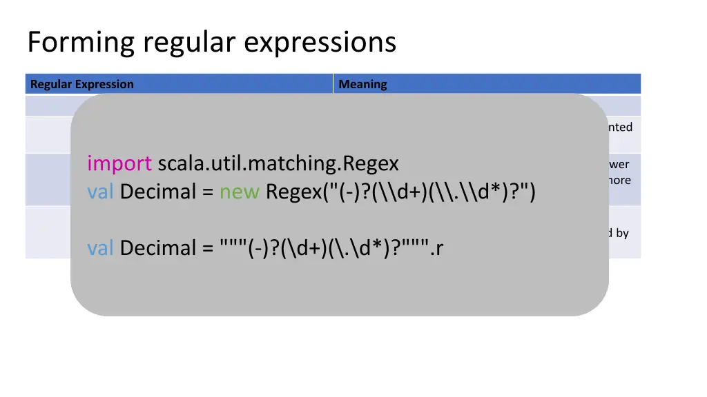 forming regular expressions