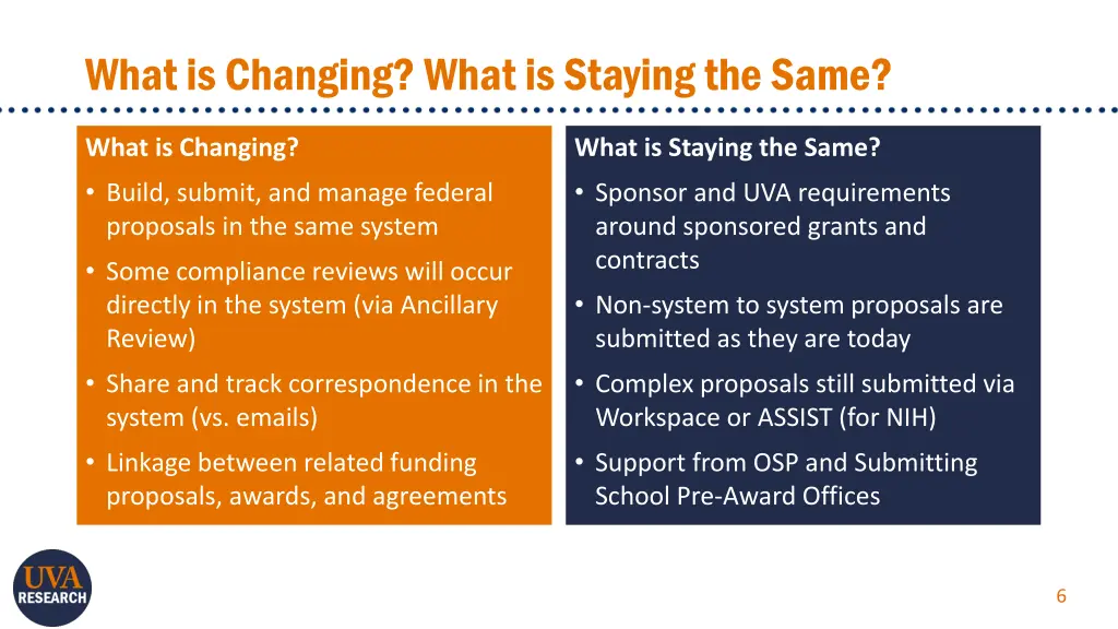 what is changing what is staying the same