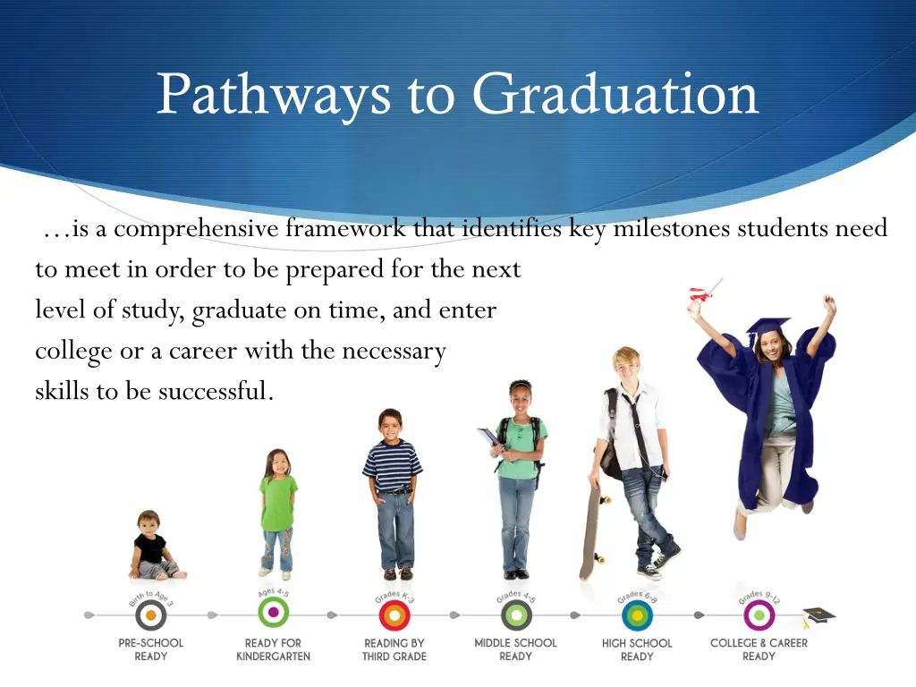 pathways to graduation