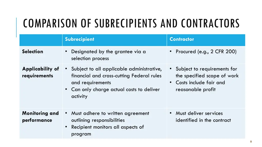comparison of subrecipients and contractors