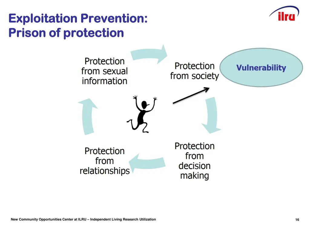 exploitation prevention exploitation prevention