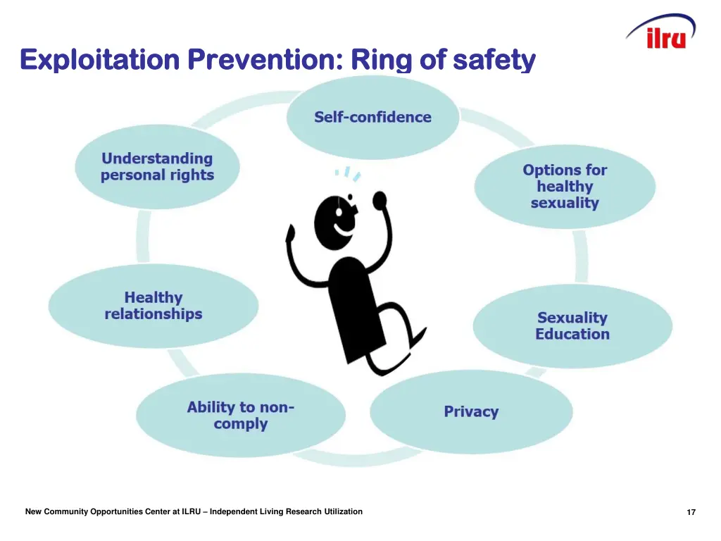 exploitation prevention ring of safety