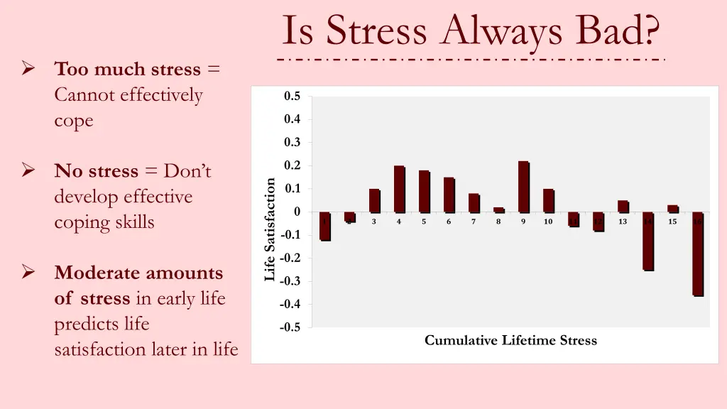is stress always bad