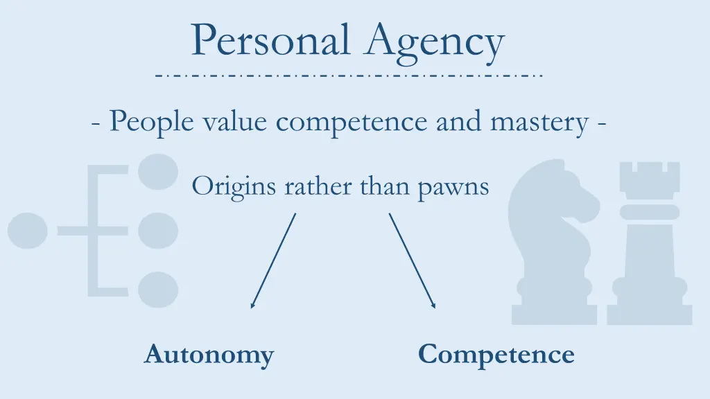 personal agency 1
