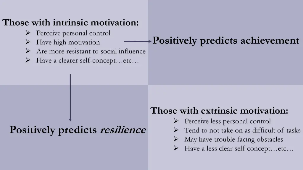 those with intrinsic motivation perceive personal