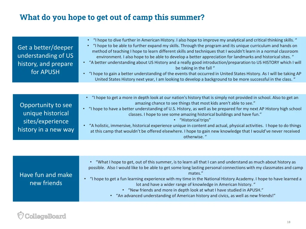 what do you hope to get out of camp this summer