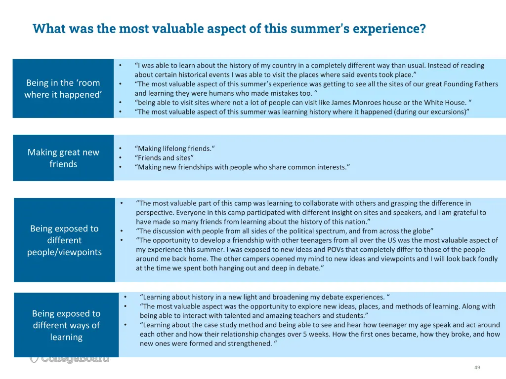 what was the most valuable aspect of this summer